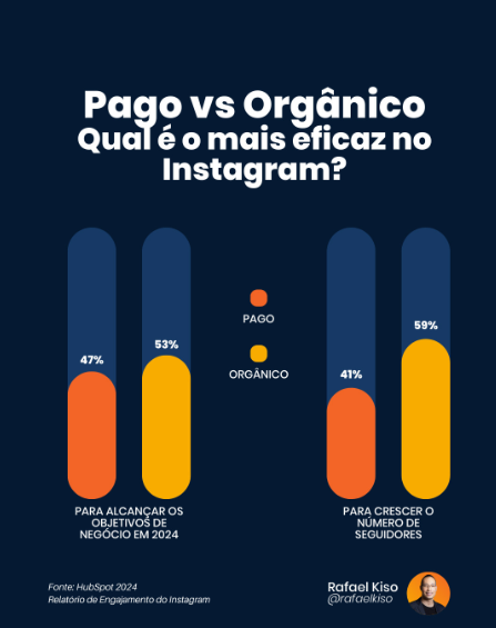 graficos instagram